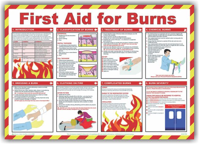Safety Poster – First Aid for Burns Safety Poster – First Aid for Burns