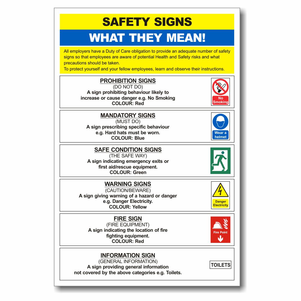 Safety Poster - Safety Signs What They Mean Safety Poster – Safety Signs What They Mean